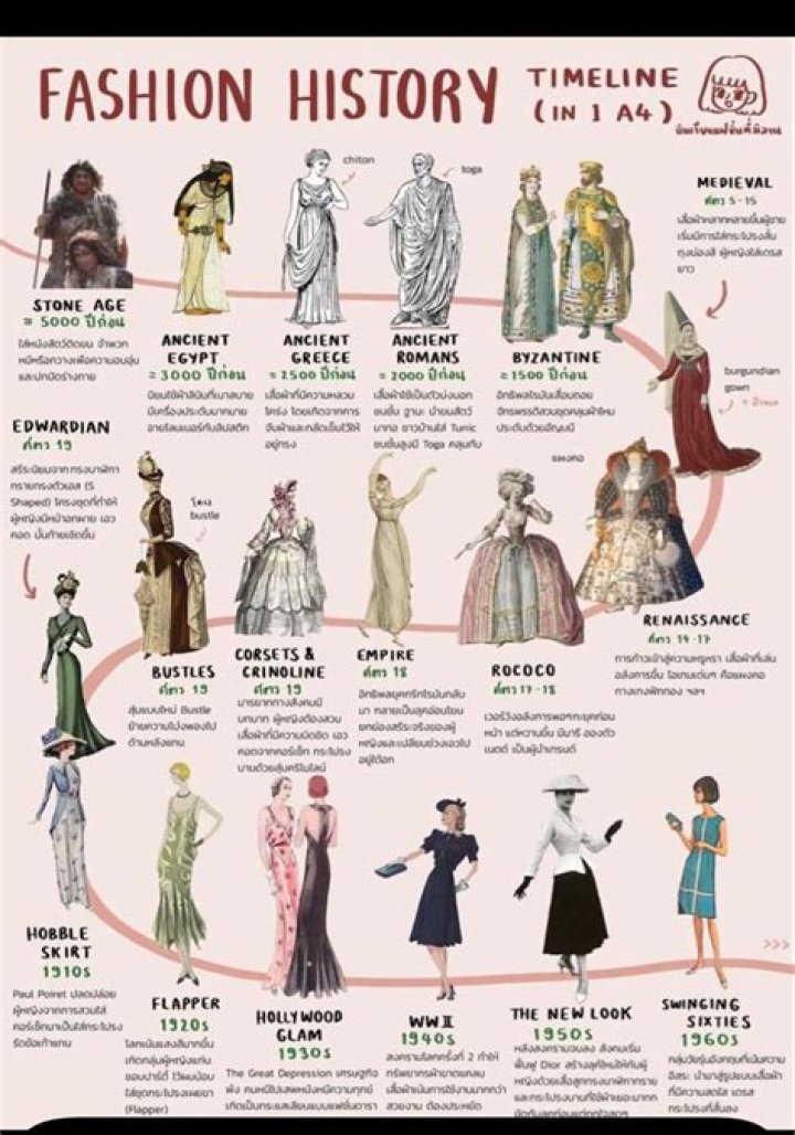 A Journey Of Fashion And Fortune