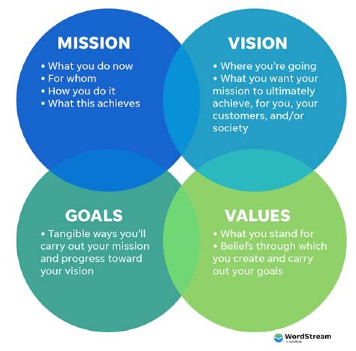 A Journey Of Purpose And Financial Wisdom