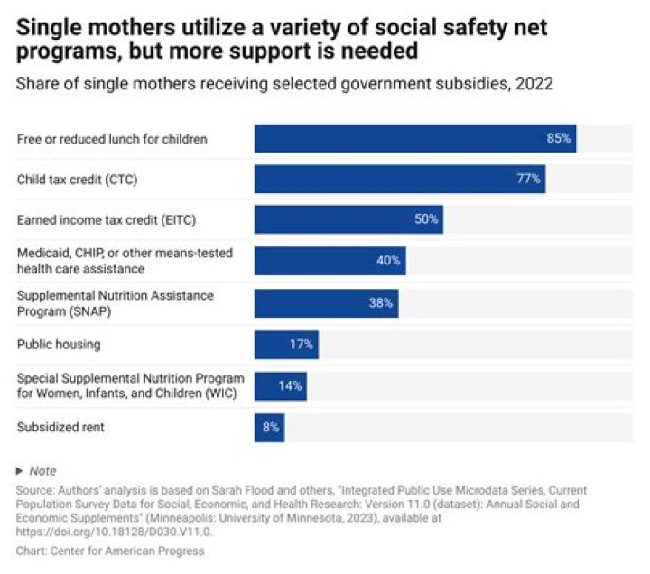 A Window Into Motherhood And Success