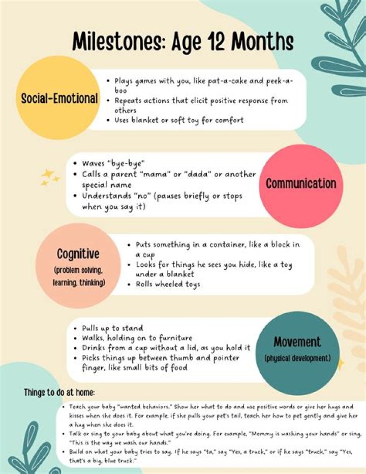 Age, Career, And Life Milestones