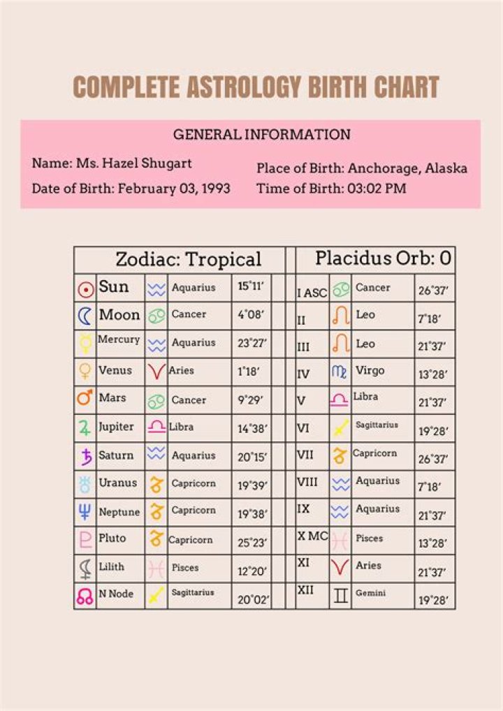 Date Of Birth, Astrology, And Musical Destiny