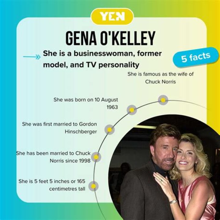 Gena O'Kelley's Net Worth And Financial Secrets