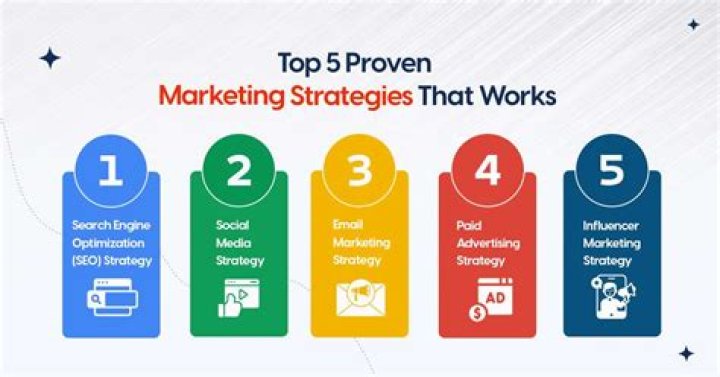 Insider Tips And Proven Strategies!