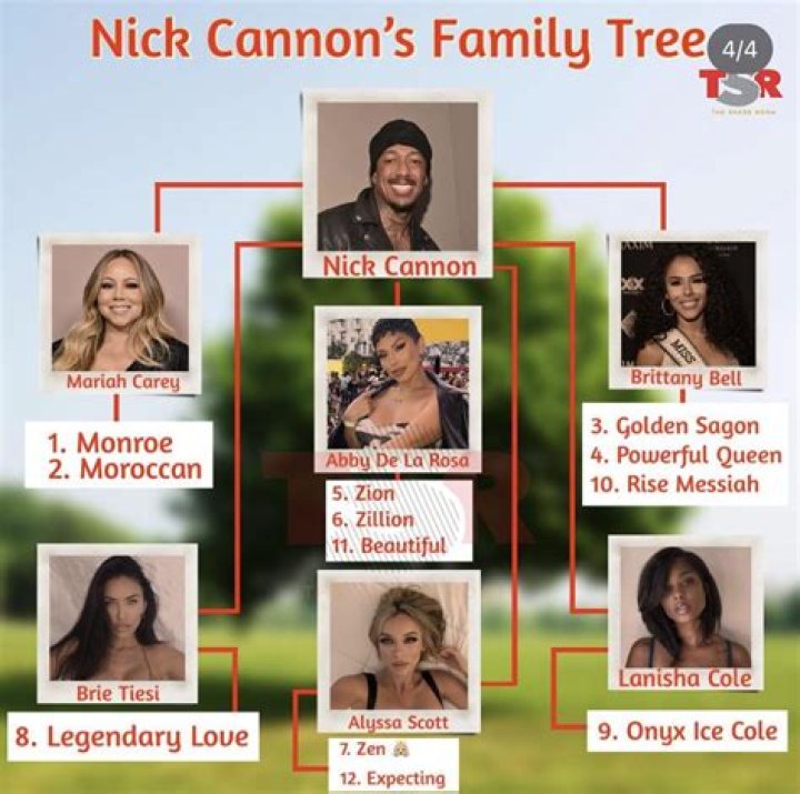 Nick Cannon Gabriel Cannon: A Multifaceted Icon