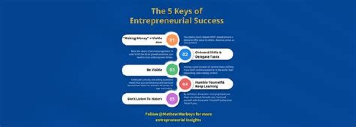 Uncovering The Secrets Of Entrepreneurial Success