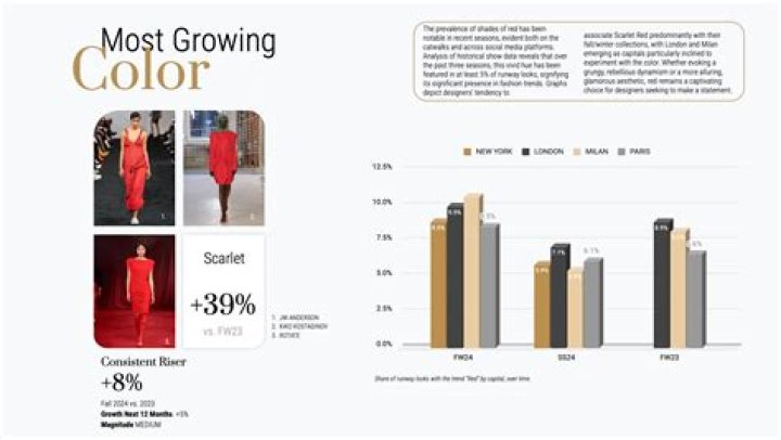 Unveiling Beauty, Health, And Fashion Insights
