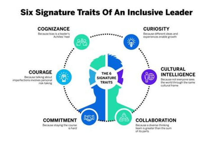 Unveiling Debbie Pace's Transformative Insights On Leadership And Inclusion