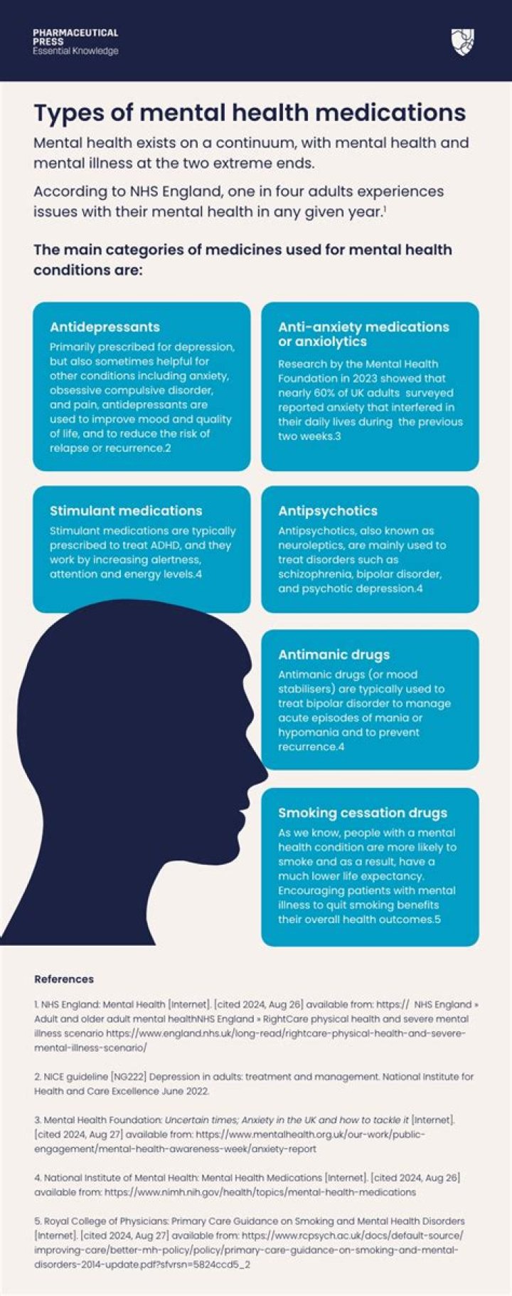 Unveiling Mental Health Challenges And Prevention