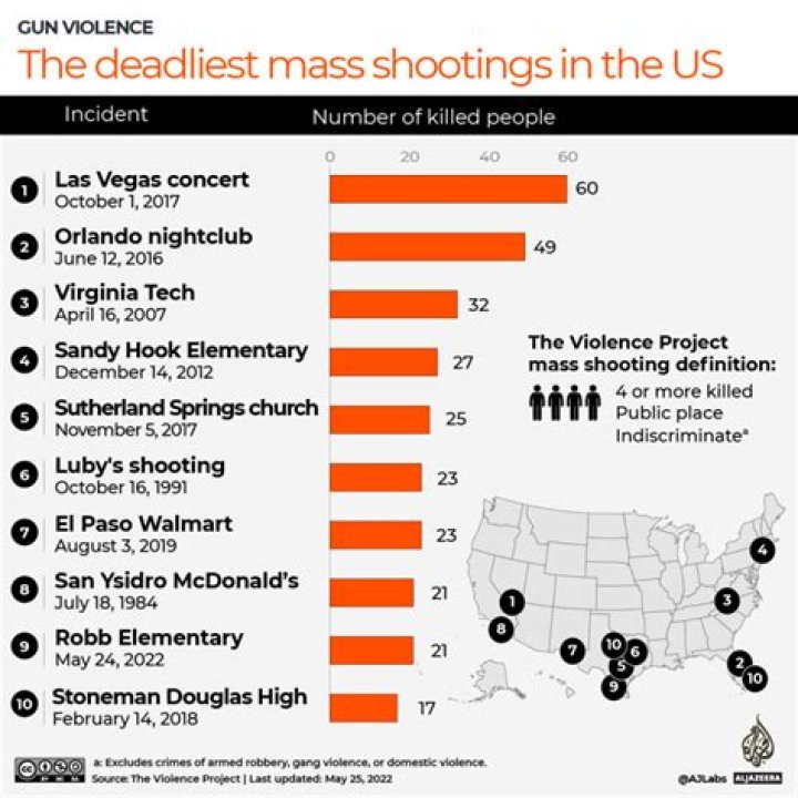 Unveiling The Complexities Of Shootings In East Moline: Insights And Solutions